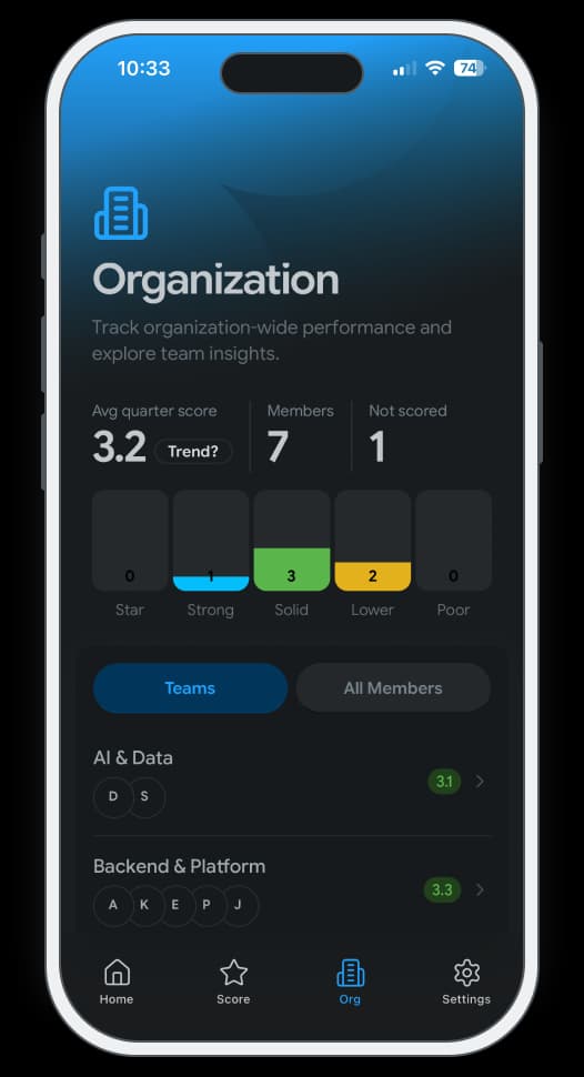 Track team and people's performance. screen