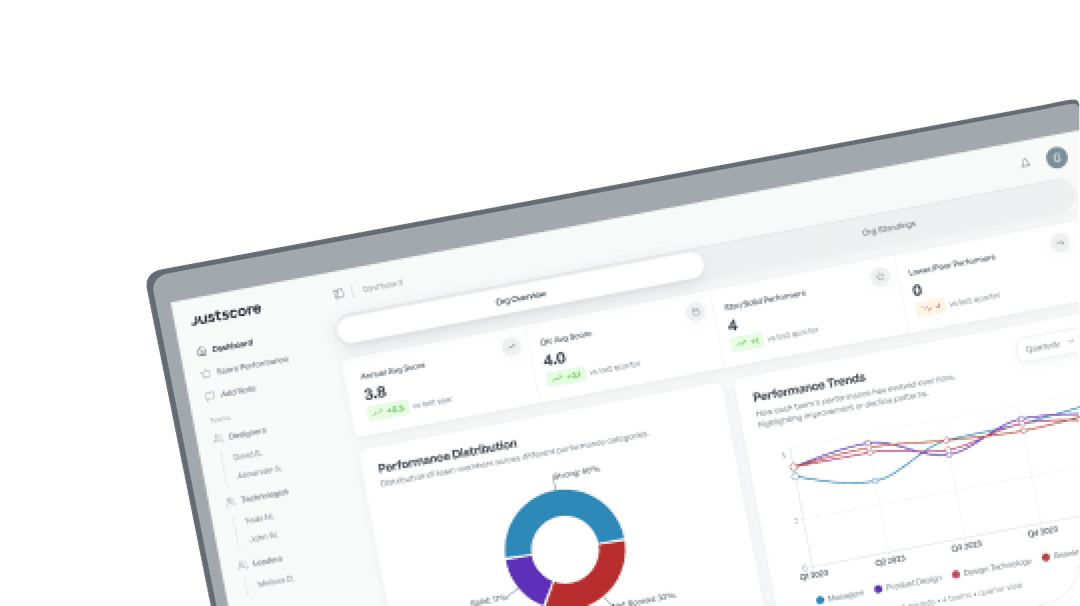 JustScore desktop application interface showing performance management dashboard