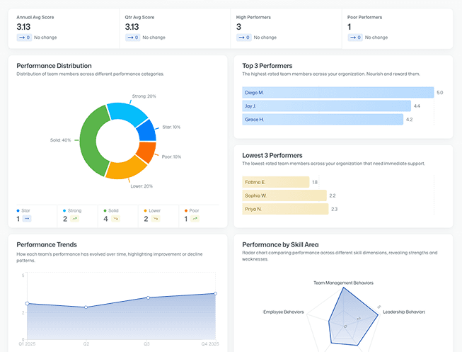 Photography Background